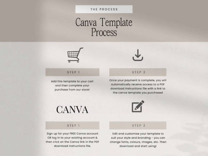 Ultimate Canva Template Sellers Bundle